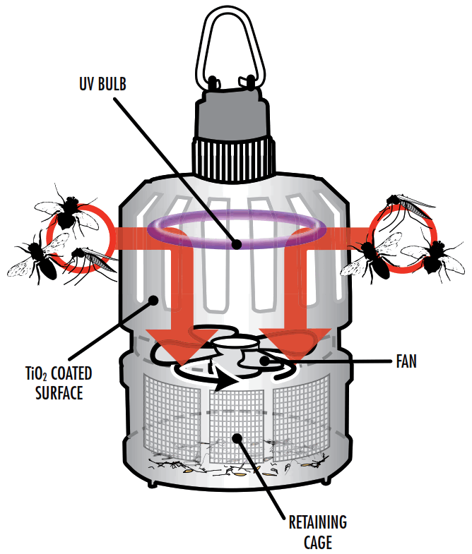 DYNATRAP DT150 TUN Indoor Ultralight Tungsten Insect Trap - fig