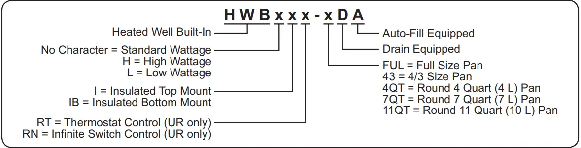 Hatco HWB-4QTD-208 Built-In Heated Wells fig 2
