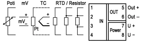 INOR Programmable Temperature Transmitter IPAQ R460 - Mounting