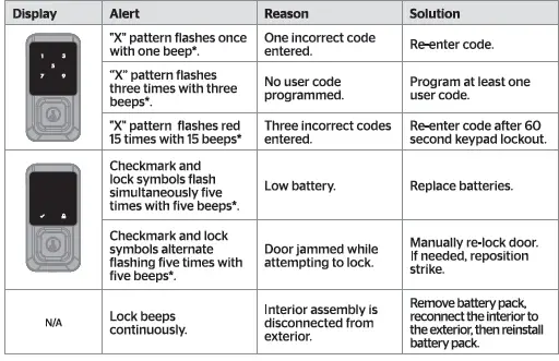 Kwikset 99390-001 Lock Keyless Touchscreen Smart Security - 25