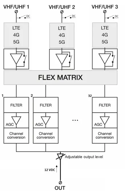 johansson 6714 Profino Revolution Lite Amplifier - fig33