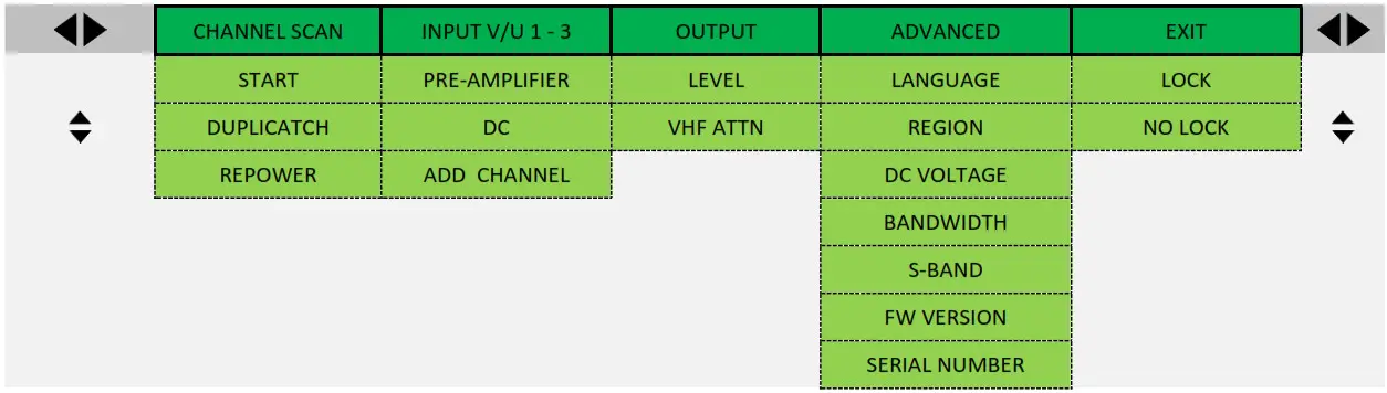 johansson 6714 Profino Revolution Lite Amplifier - fig5