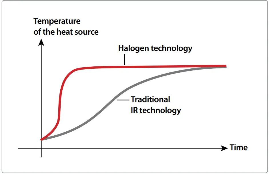 OHAUS Labtex Ingeniously Practical - fig 1