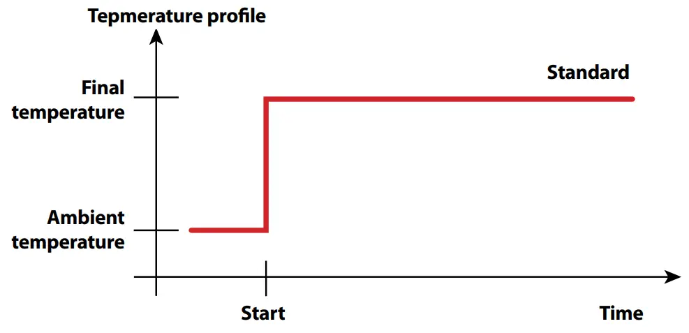OHAUS Labtex Ingeniously Practical - fig 3