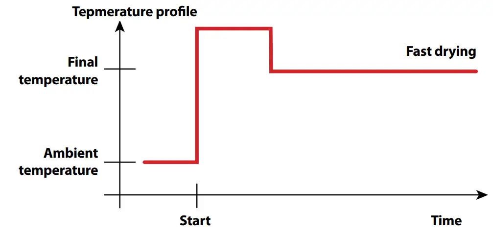 OHAUS Labtex Ingeniously Practical - fig 4