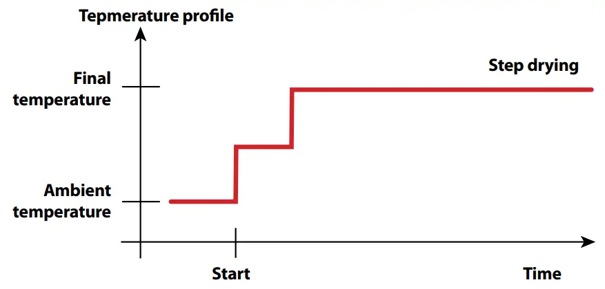 OHAUS Labtex Ingeniously Practical - fig 5