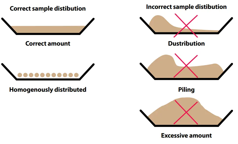 OHAUS Labtex Ingeniously Practical - fig 7