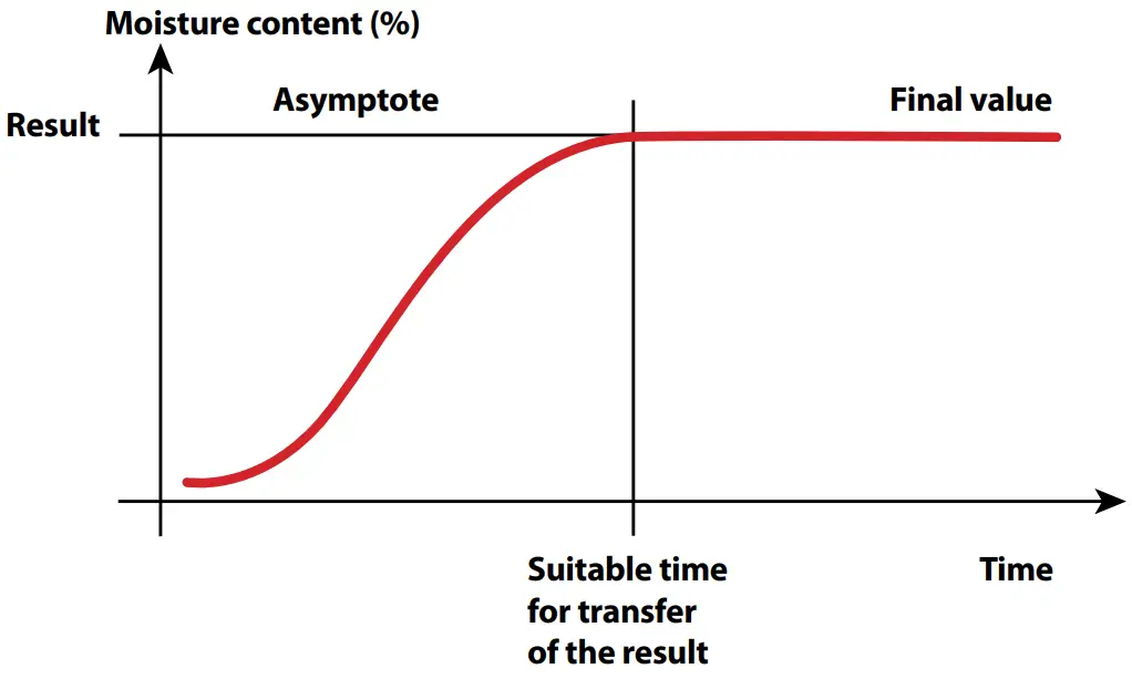 OHAUS Labtex Ingeniously Practical - fig 8