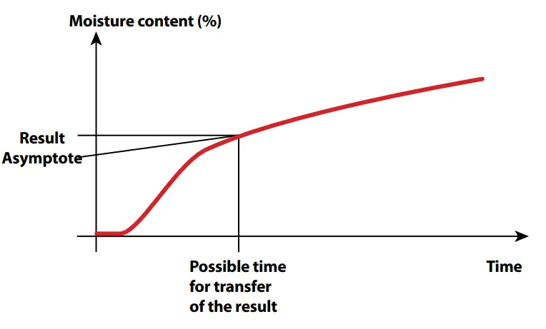 OHAUS Labtex Ingeniously Practical - fig 9