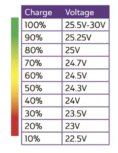 GRIDFREE-Weekend-Warrior-Kit-34