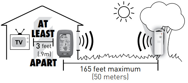 AcuRite 00251W Sportsman’s Forecaster - Placement Guidelines