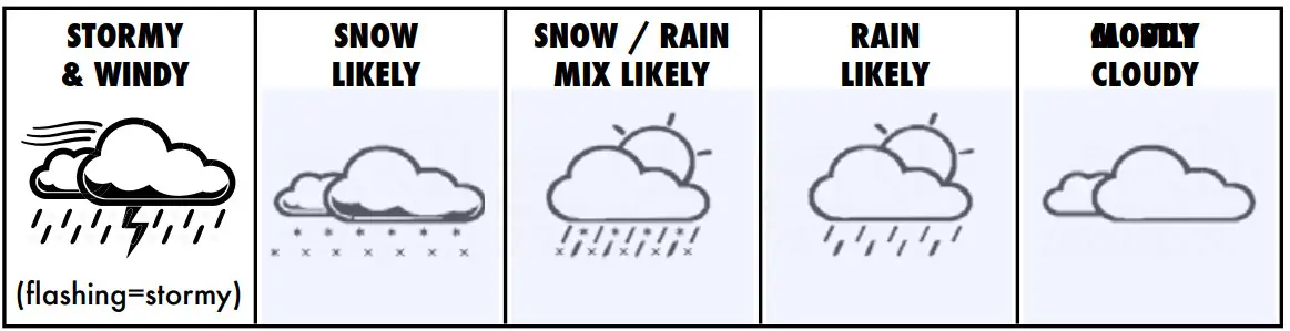 AcuRite 00251W Sportsman’s Forecaster - exact location