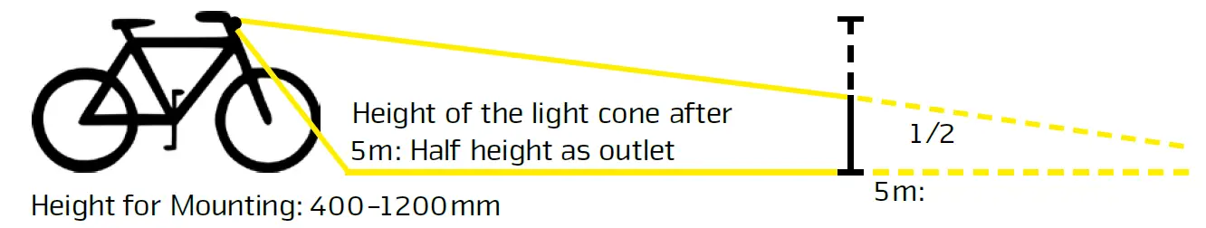 LUPINE SL F Nano CLASSIC E-Bike Front Light 6