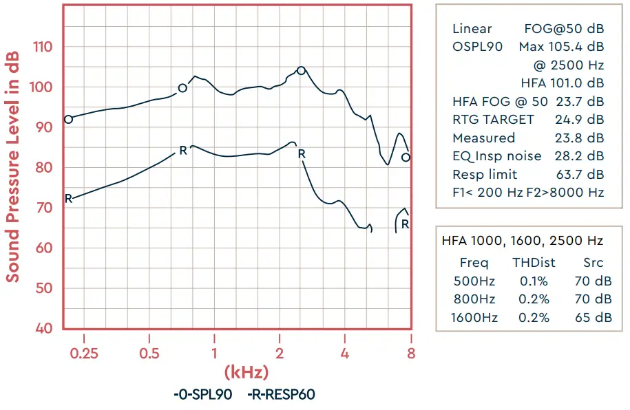 LUCiDE-Enrich-PRO-in-The-Ear-Digital-Hearing-fig-12