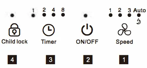 Function description