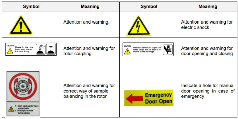 GYROZEN 406 Low Speed Centrifuge-fig2