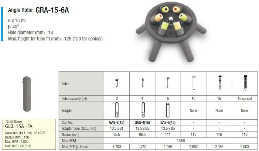 GYROZEN 406 Low Speed Centrifuge-fig23