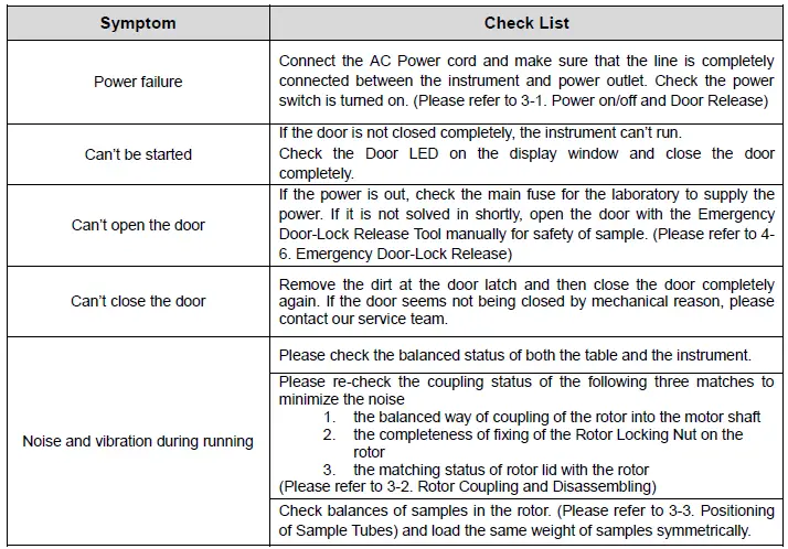 GYROZEN 406 Low Speed Centrifuge-fig26