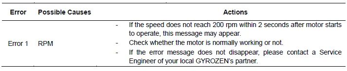 GYROZEN 406 Low Speed Centrifuge-fig27
