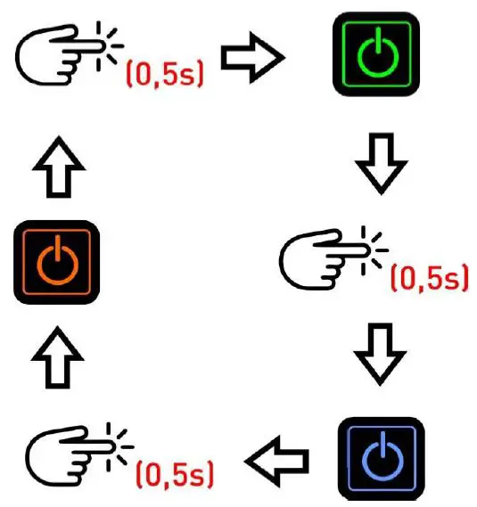 glovii-GB2G-Heated-Soft-Blanket-fig- (4)