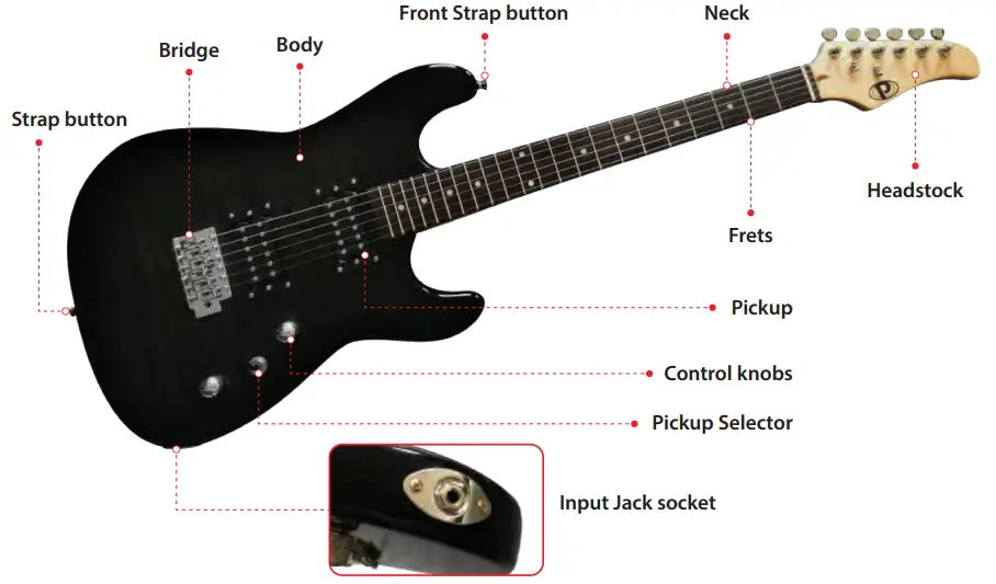 PYLE-PEGKT30-6-String-Electric-Guitar-fig-2