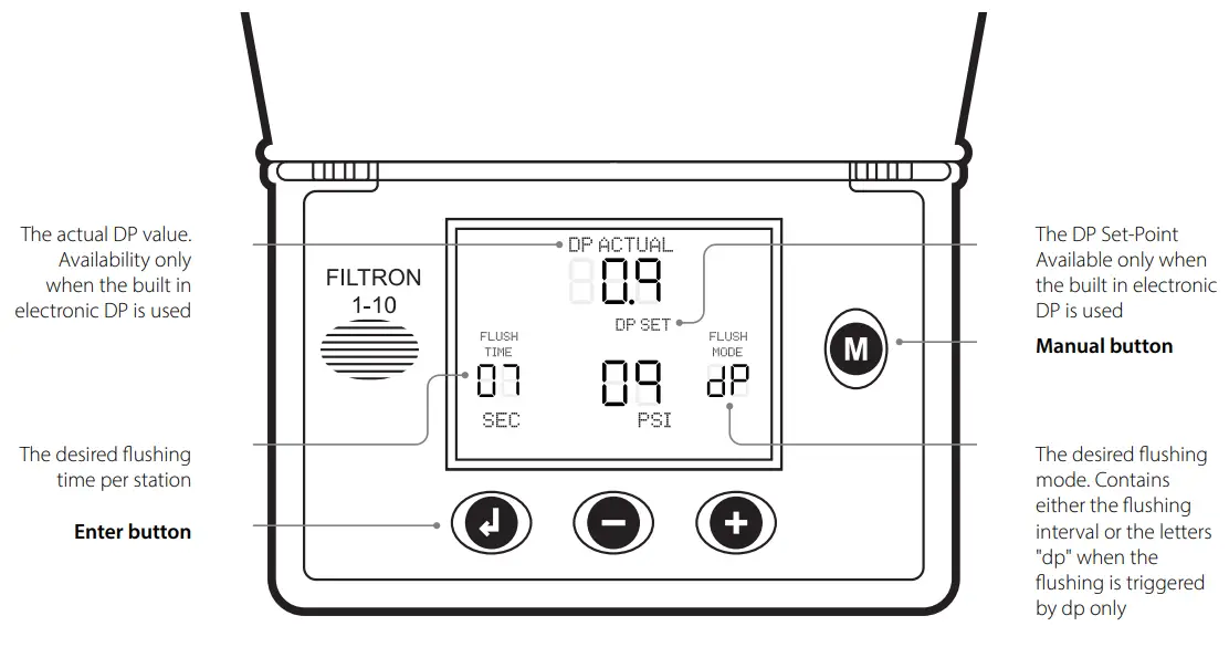 RAIN BIRD HN G 01 02 Series HN G Automatic Self Cleaning Filter-fig13
