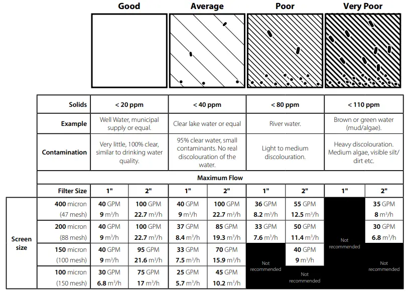 RAIN BIRD HN G 01 02 Series HN G Automatic Self Cleaning Filter-fig16
