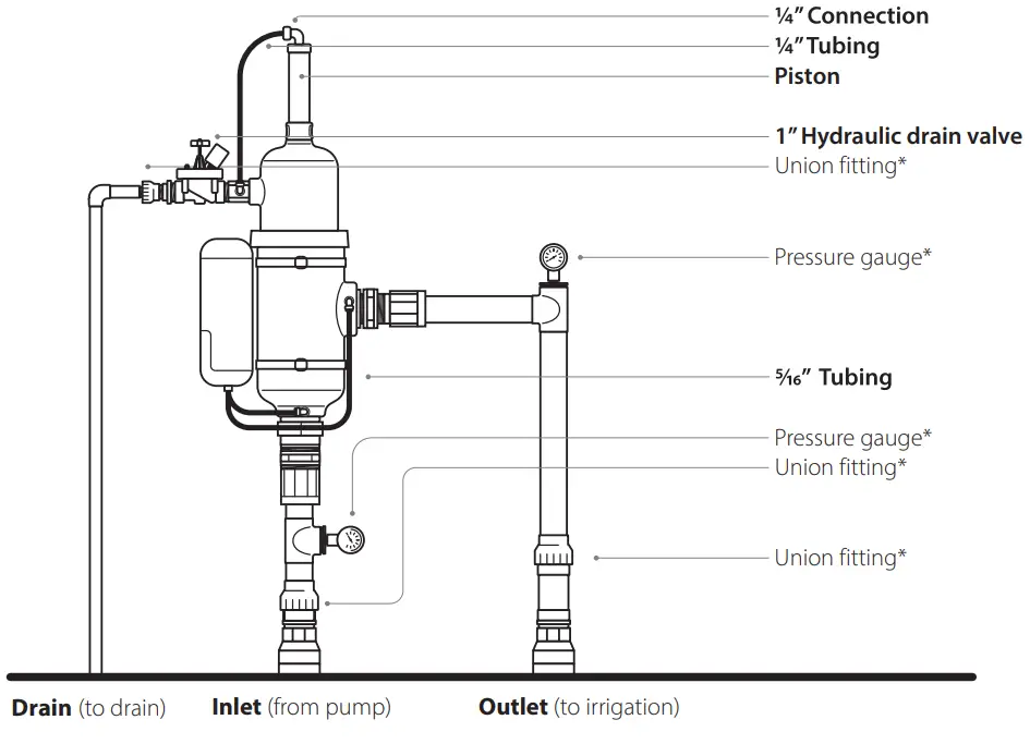 RAIN BIRD HN G 01 02 Series HN G Automatic Self Cleaning Filter-fig17