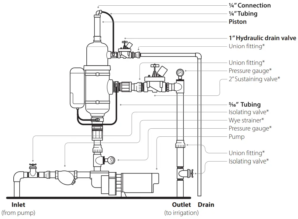 RAIN BIRD HN G 01 02 Series HN G Automatic Self Cleaning Filter-fig18