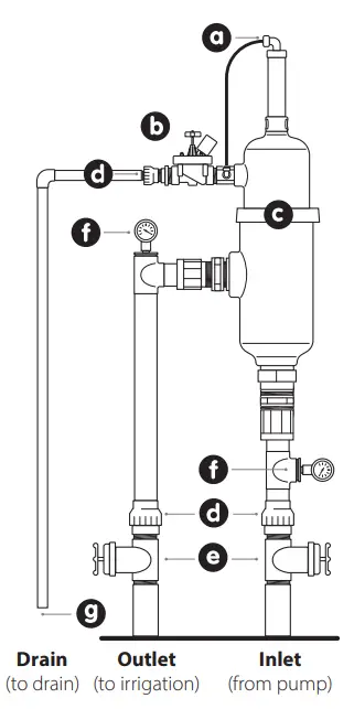 RAIN BIRD HN G 01 02 Series HN G Automatic Self Cleaning Filter-fig4