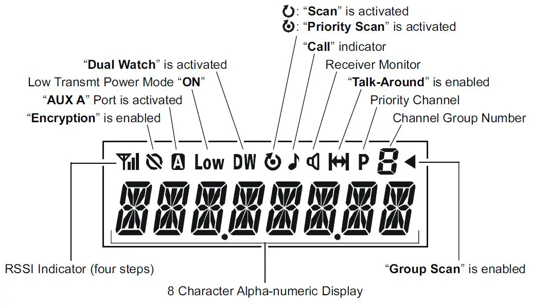 Vertex-Standard-VX-2200-Mobile-Two-Way-Radio-FIG-4