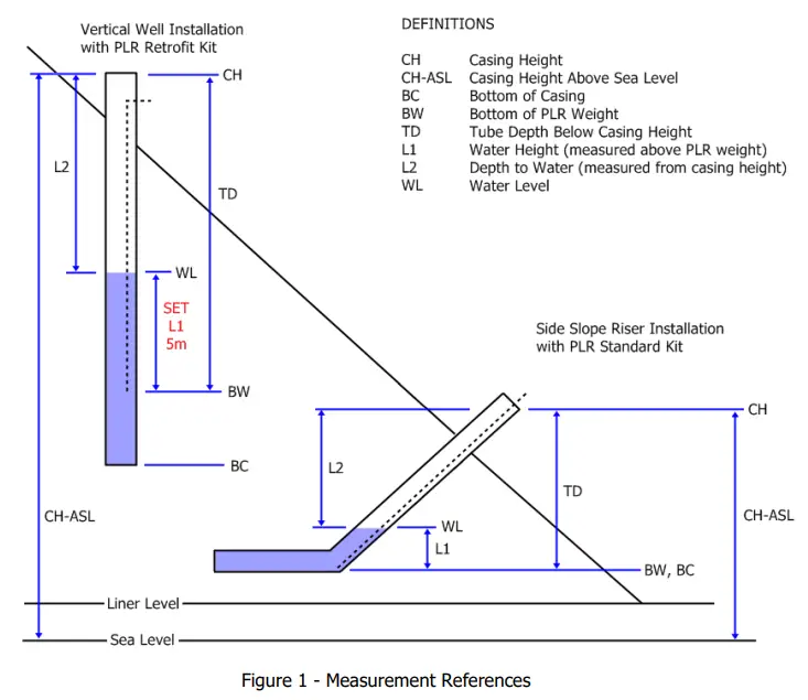 plexus CONTROLS Precision Level Reader Portable Depth Management System - fig 1