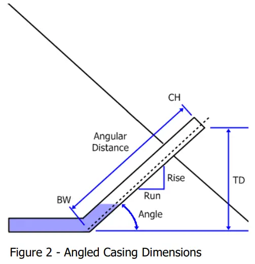 plexus CONTROLS Precision Level Reader Portable Depth Management System - fig 3