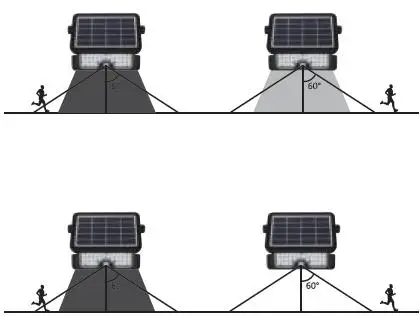 EE-LD-SFL-5W Solar LED Flood Light-04