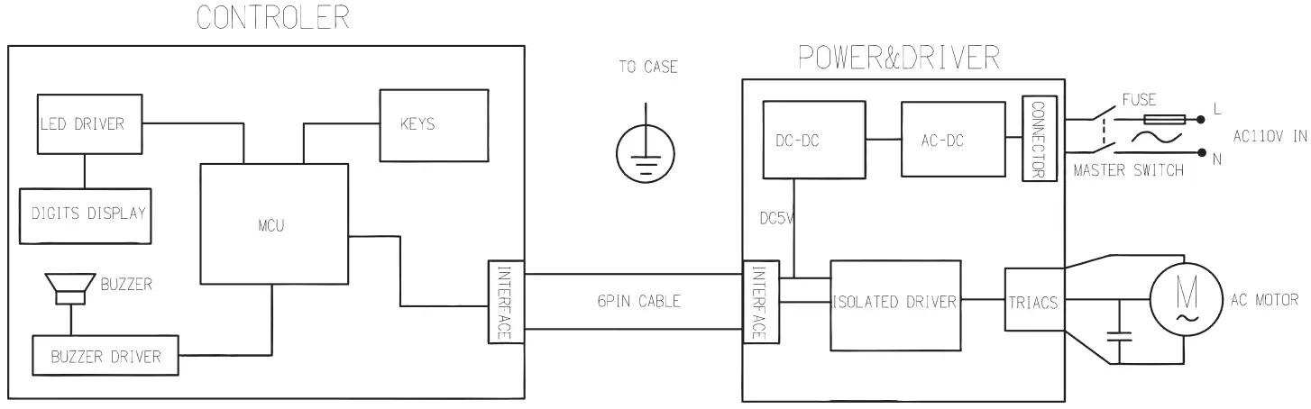 OMCAN FP CN 0200 Drink Shaking Machine - fig 3