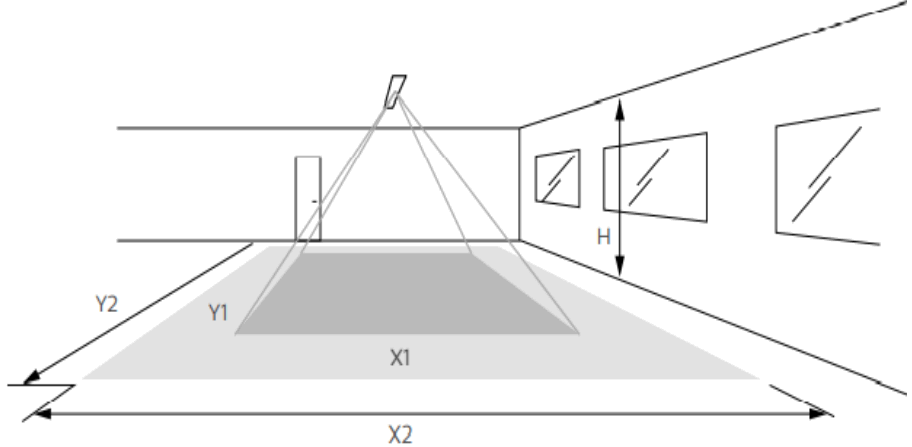LEDALITE ID 23 TruGroove Drywall Trimless Linear Light - fig 29