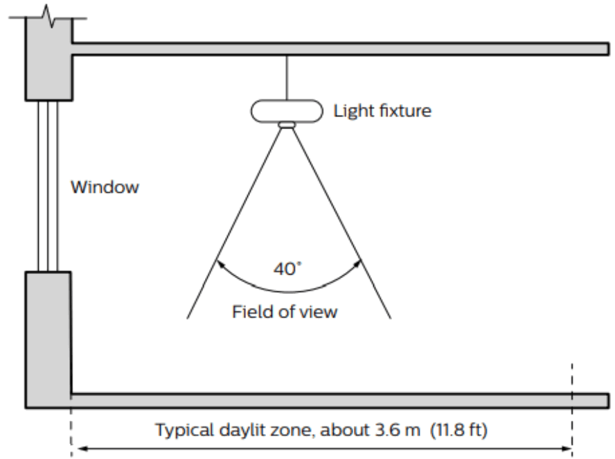 LEDALITE ID 23 TruGroove Drywall Trimless Linear Light - fig 30