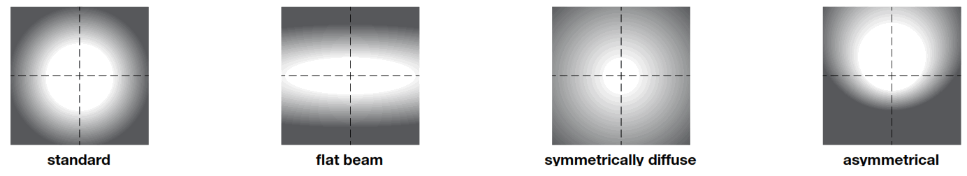 Bega 51 1401 RGBW Track Spotlight - fig 2