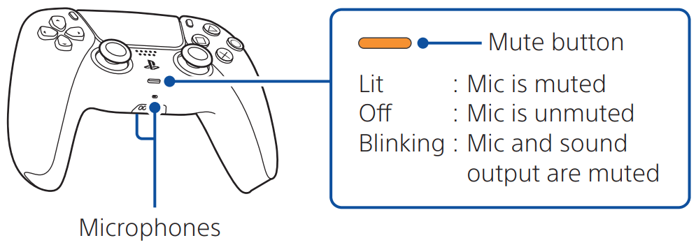 SONY CFI 1115B PS5 PlayStation 5 Digital Edition Console - fig 17