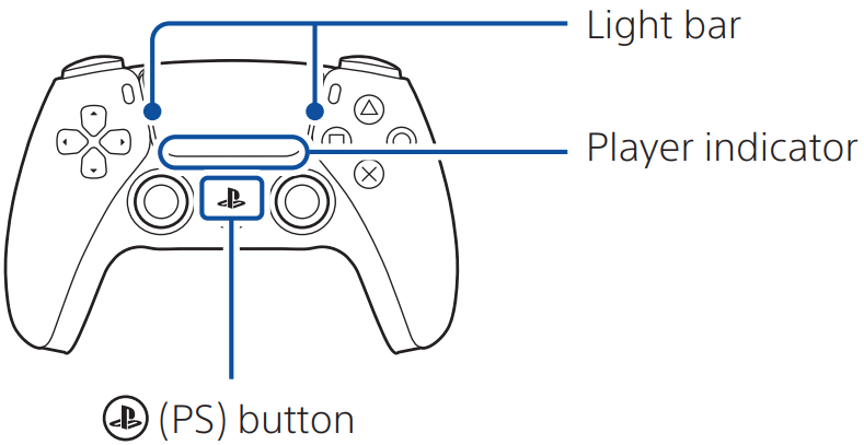 SONY CFI 1115B PS5 PlayStation 5 Digital Edition Console - fig 18