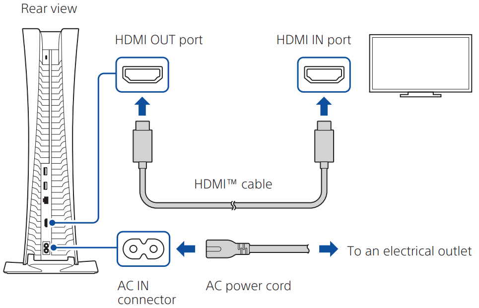 SONY CFI 1115B PS5 PlayStation 5 Digital Edition Console - fig 7