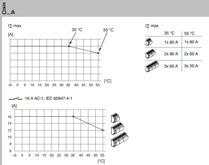 Schneider Electric MTN6805 0008 SpaceLogic KNX Switch Blind Extension - Figure 3
