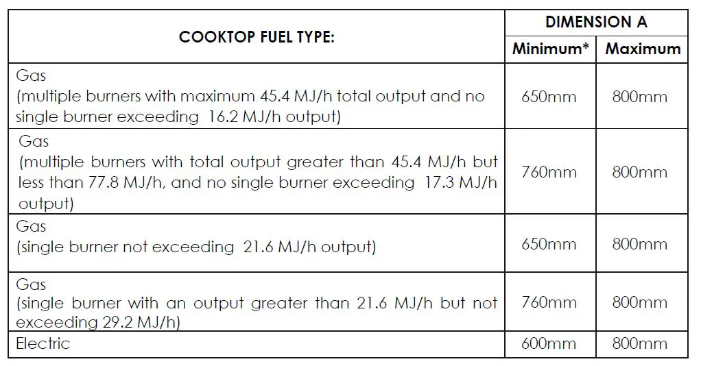 TRINITY TR60C60 60cm Wall Canopy Tower Rangehood-fig-2