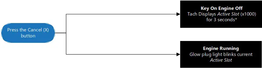 HP tuners Software - Activate the Switching Menu