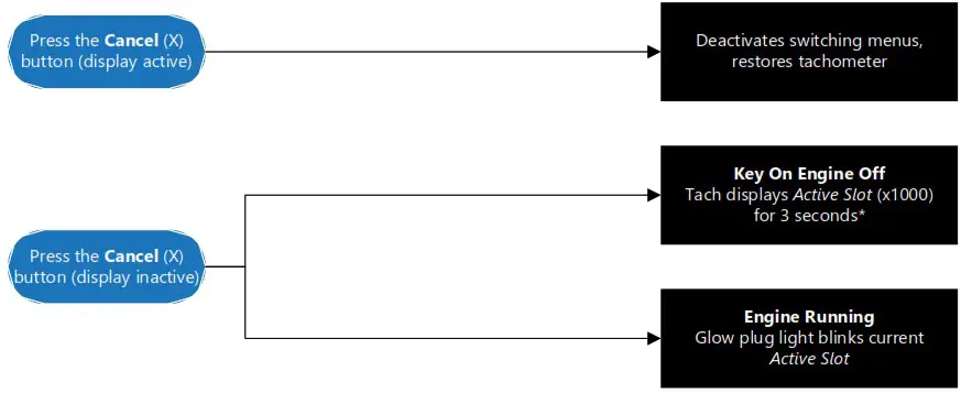 HP tuners Software - Deactivate the Switching Menu