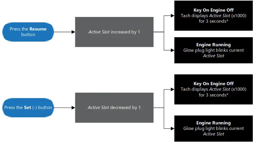 HP tuners Software - Now that we are activated
