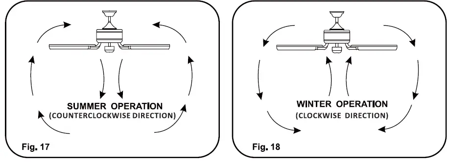 minkaAire-Shade-LED-Outdoor-Ceiling-Fan-FIG-15
