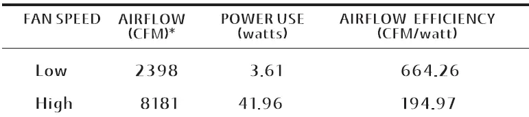 minkaAire-Shade-LED-Outdoor-Ceiling-Fan-FIG-17