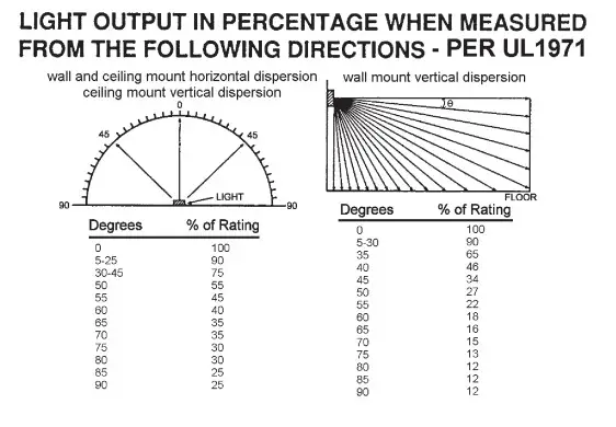 POTTER CCS-24A Selectable Candela Ceiling Strobe and Horn-Strobe (1)
