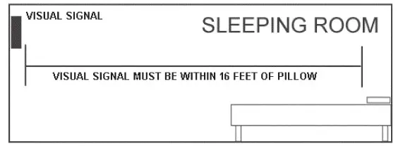 POTTER CCS-24A Selectable Candela Ceiling Strobe and Horn-Strobe (2)